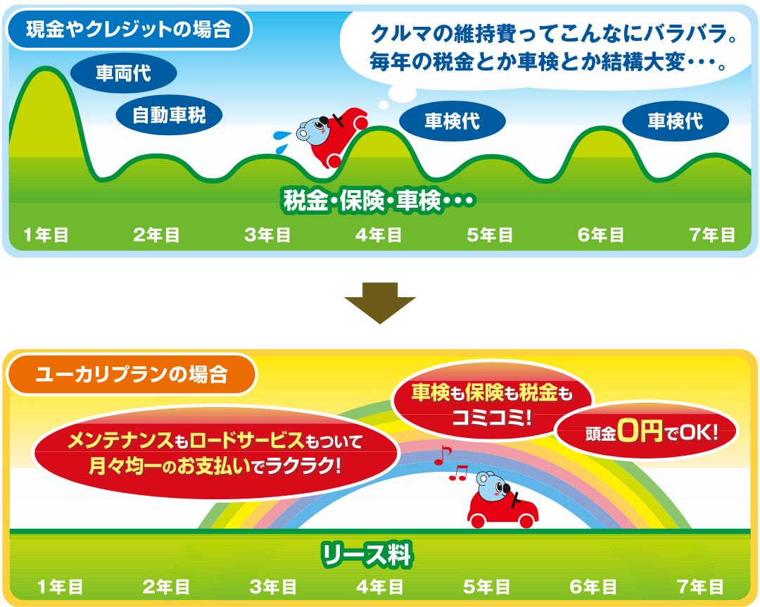 車の新しい乗り方！