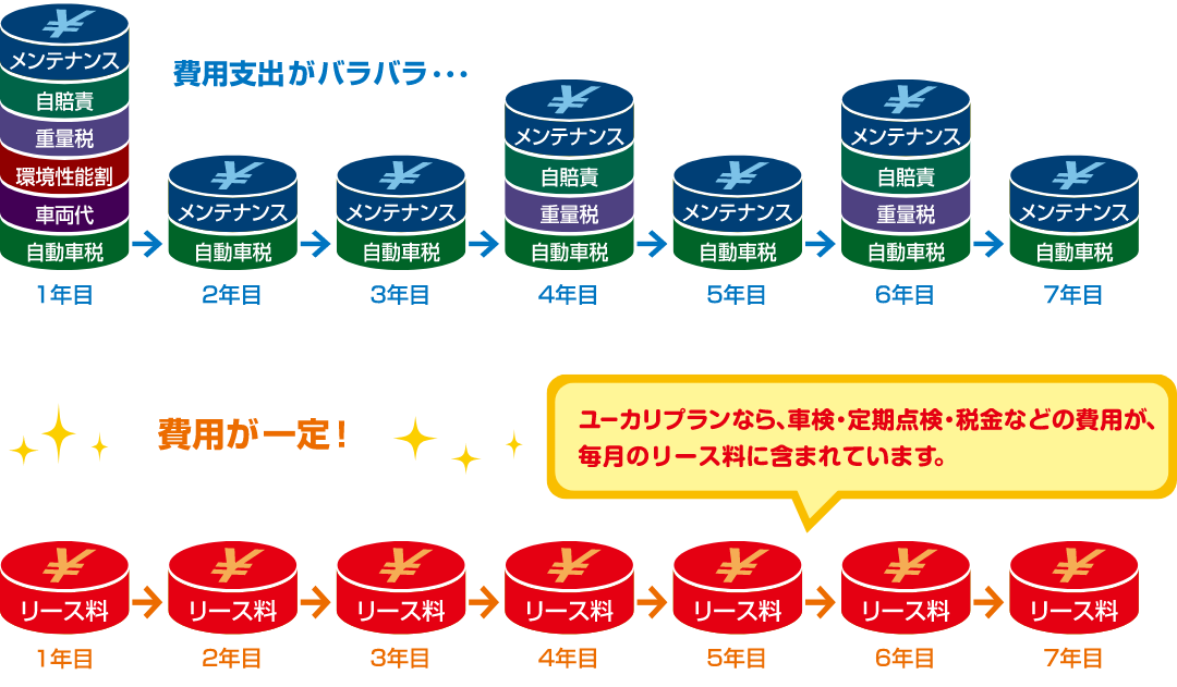 車の新しい乗り方！